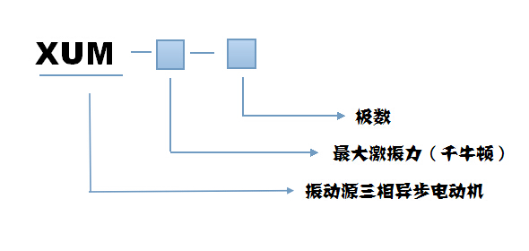 振動(dòng)篩電機(jī)型號(hào)說(shuō)明 振動(dòng)篩電機(jī)型號(hào)說(shuō)明