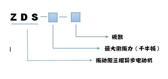 ZDS振動電機型號說明 ZDS振動電機型號說明