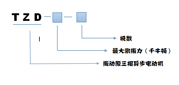 TZD振動(dòng)電機(jī)型號(hào)說明 TZD振動(dòng)電機(jī)型號(hào)說明